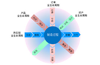 工業(yè)4.0是什么？智能工廠是指？