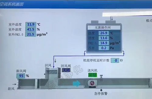 萬級無菌凈化車間中新風系統(tǒng)-志遠凈化工程